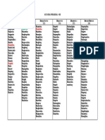 Kata Kerja Operasional - Kko