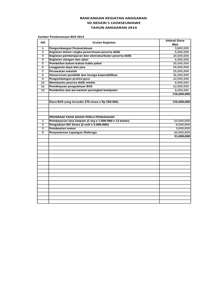 RAB Kegiatan SD Negeri 5 Lhokseumawe 2014 | PDF | Karier & Perkembangan ...