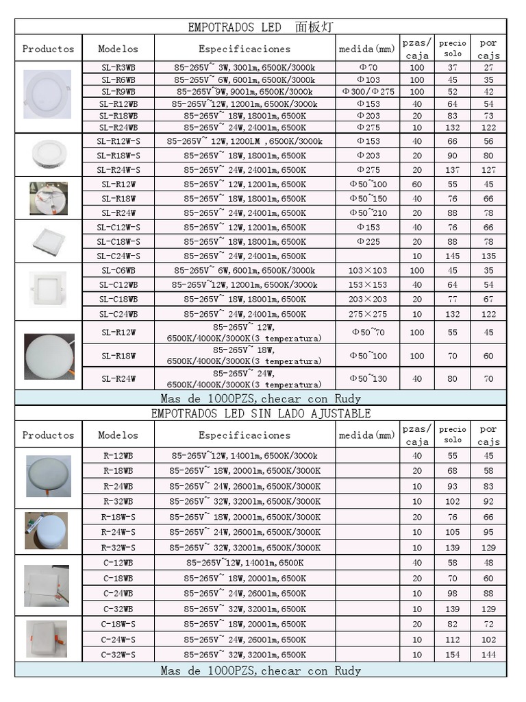 Empotrados Led 面板灯: Productos Modelos Especificaciones medida (mm) pzas ...
