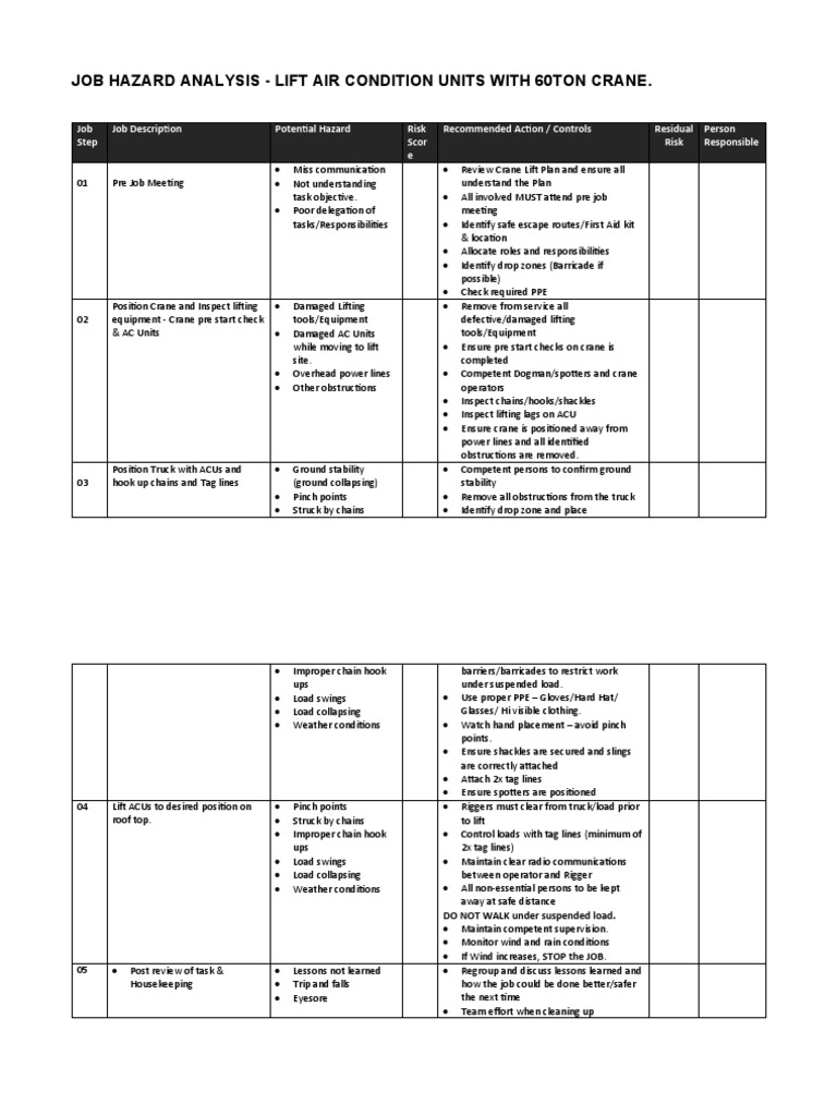 Job Hazard Analysis for Crane Lifting | PDF | Crane (Machine ...