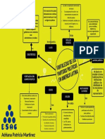 Mapa Conceptual Fortalezas de Los Partidos P. Latino Americanos