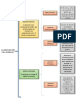 Clasificación Del Derecho