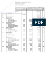 Rincian Kertas Kerja Satker