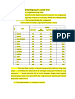 Pembinaan Kesehatan Lingkungan Data 2019