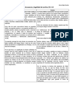 Análisis de Esencia y Legalidad de Levítico 23