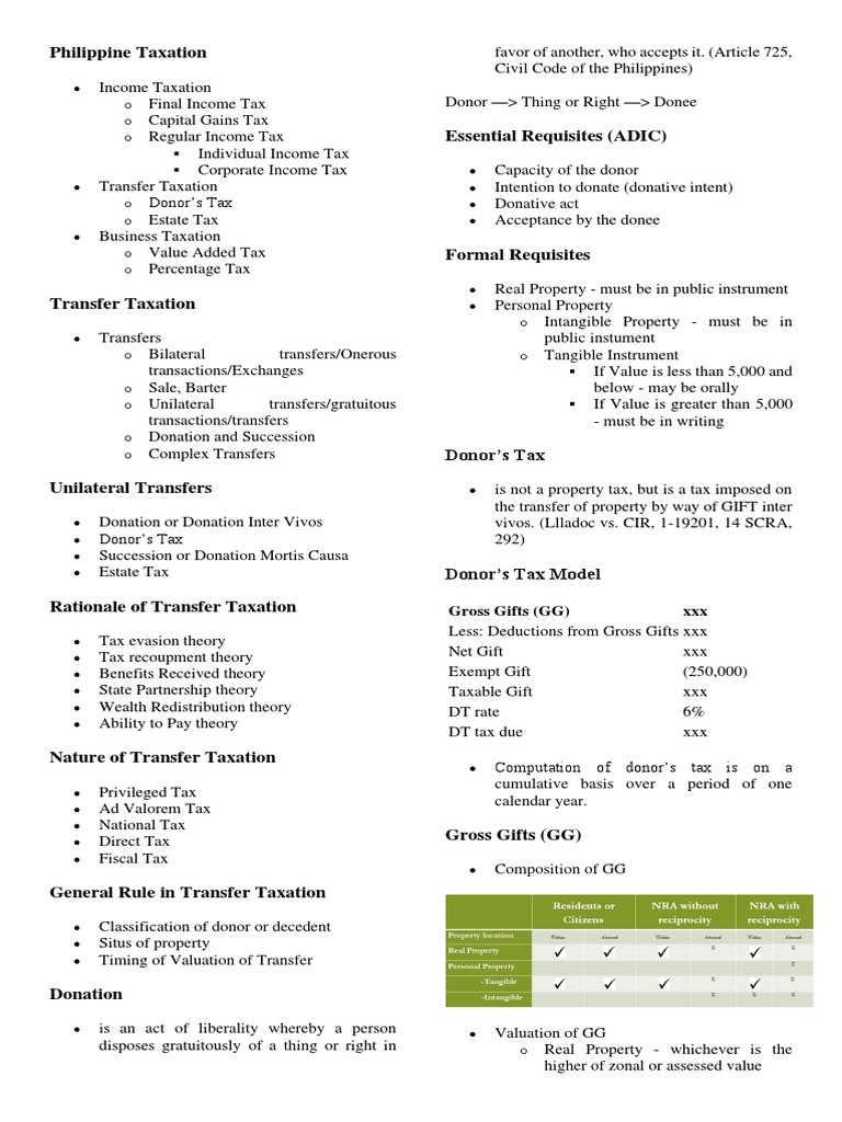 Philippine Transfer Tax Overview | PDF | Taxes | Estate Tax In The ...