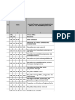 Evaluasi Renja 2018