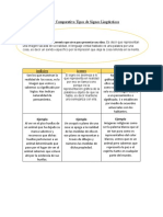 Cuadro Comparativo Tipos de Signos Lingüísticos