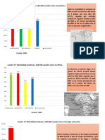 Mortalidad Materna Internacional