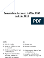 Comparison HAMA and Juvenile Justice Act Family Law