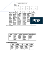 KKO Revisi Terbaru 2022