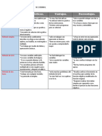 Tabla Comparativa de Los Metodos