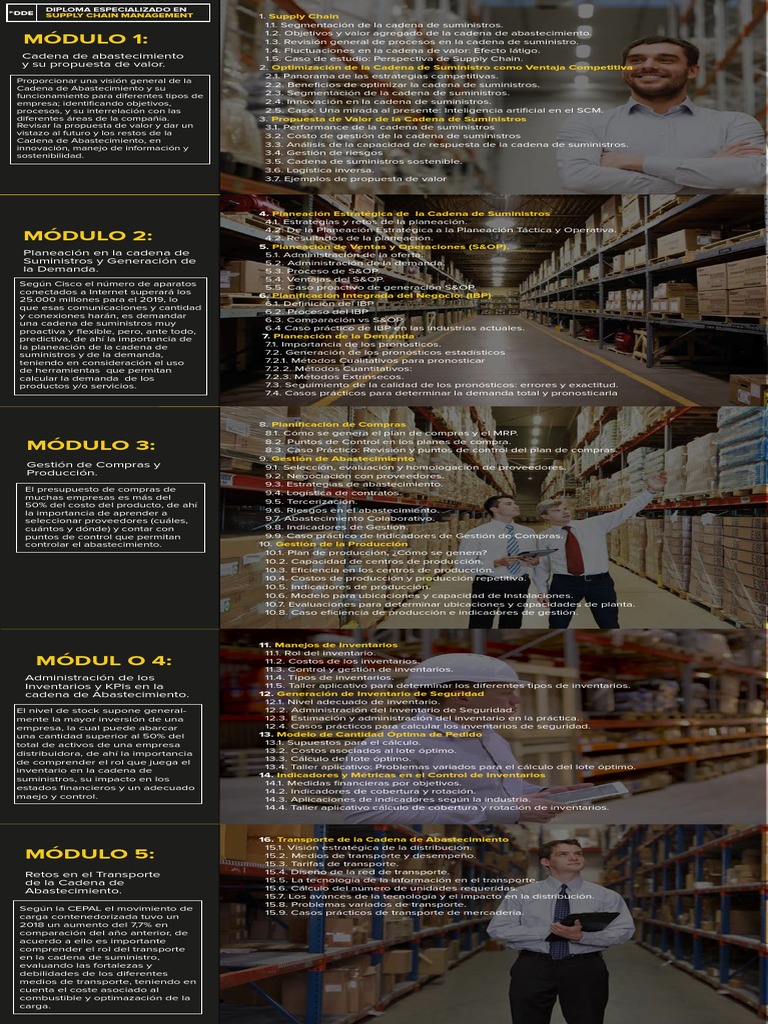 Temario Supply Chain Management | PDF | Gestión de la cadena de ...