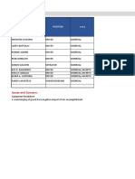Employee Work Schedule Monitoring-PID 124 (June 15 2020)