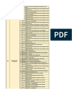 Data Inventarisasi 2021 Per Eselon 1