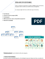 Types of Inventory