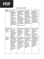 Impromptu Speech Rubric