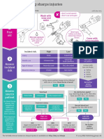 Sharps Infographic Web Sm3