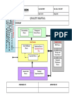 Quality Manual: Title: Process Map
