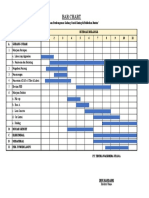 Bar Chart