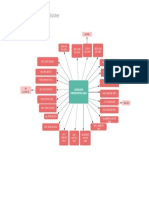 Mapa Conceptual Normatividad Aph