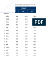 Penduduk Jawa Tengah 2020 Ok