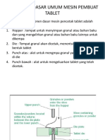 Komponen Dasar Dan Alat PD Proses Drying