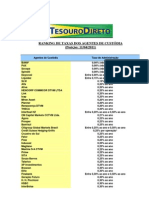 ranking taxas de custódia do tesouro direto