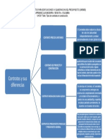 U4 EV1 Taller Tipos de Contratos en Construcción.