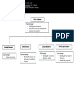 Project Organization Diagram