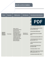 Estructura Del Proceso de Atención y Servicio Al Ciudadano