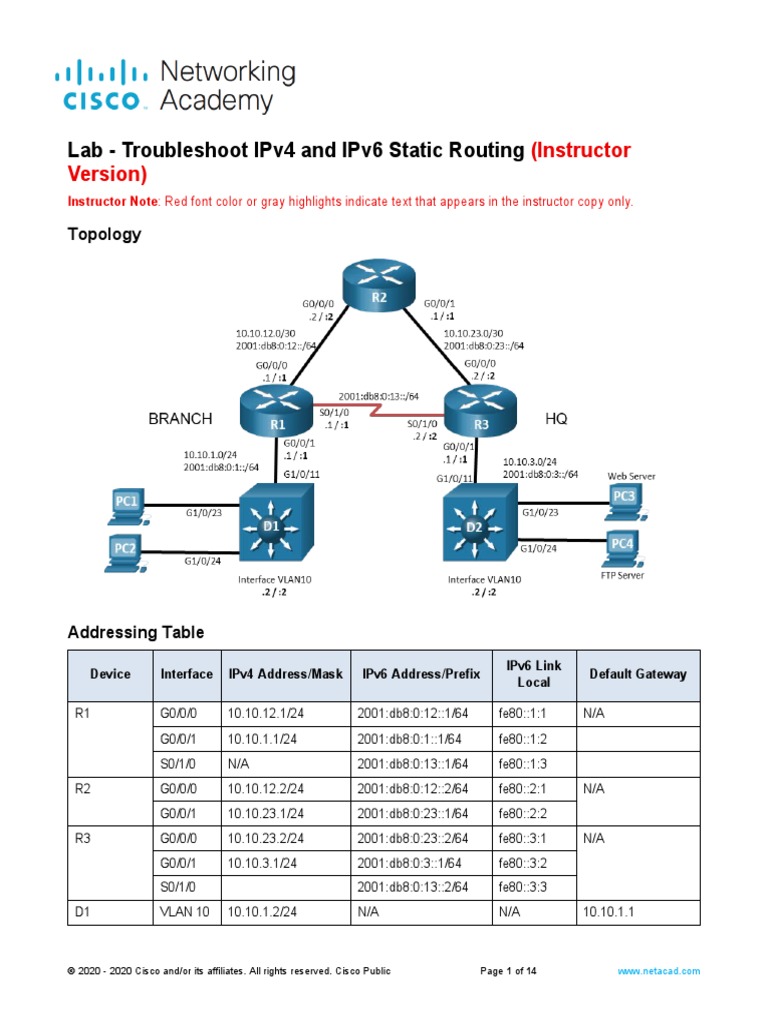 Troubleshooting IPv4 and IPv6 Routing | PDF | I Pv6 | Ip Address