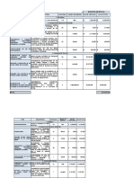 Presupuesto Pgirs 2022