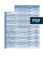 Lista Celor 23 de Posturi de Supraveghere A Traficului Pe Care Le-A Activat de Curând În Cadrul Programului Controlul Traficului".