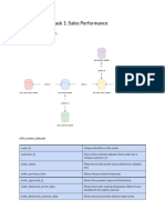 Description For Task 1: Sales Performance: Get The Dataset (Xls File) Description