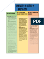 Cuadro Comparatico de Los Tipos de Investigacion