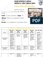 Cuadro Comparativo de Los Conflictos Sociopolíticos de 1940 A 1970