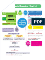 CA Inter FM & ECO Charts, by CA Swapnil Patni