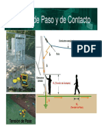 Tensión de Paso y Contacto - Anónimo