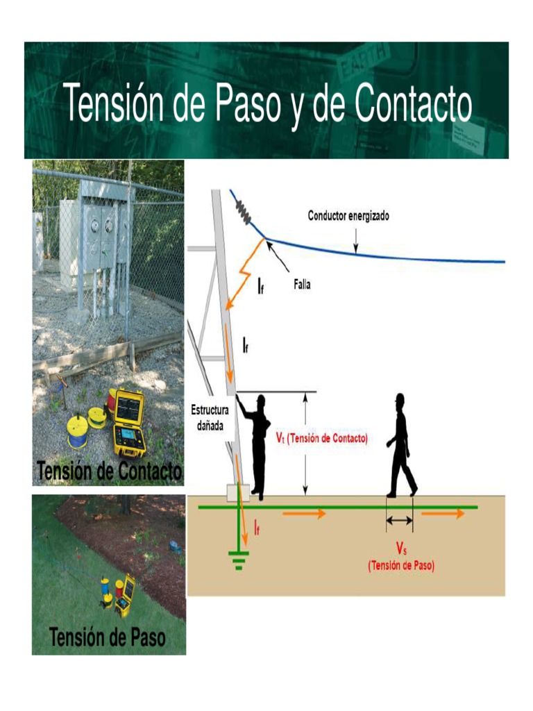 Tensi n De Paso Y Contacto An nimo PDF Resistencia El ctrica Y 