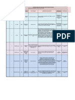 Matriz Legal MG Consultores Sede Canelon