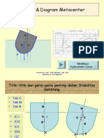 03-KB-BM-Diagram Metasentris