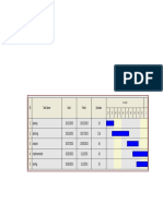 ID Task Name Start Finish Duration