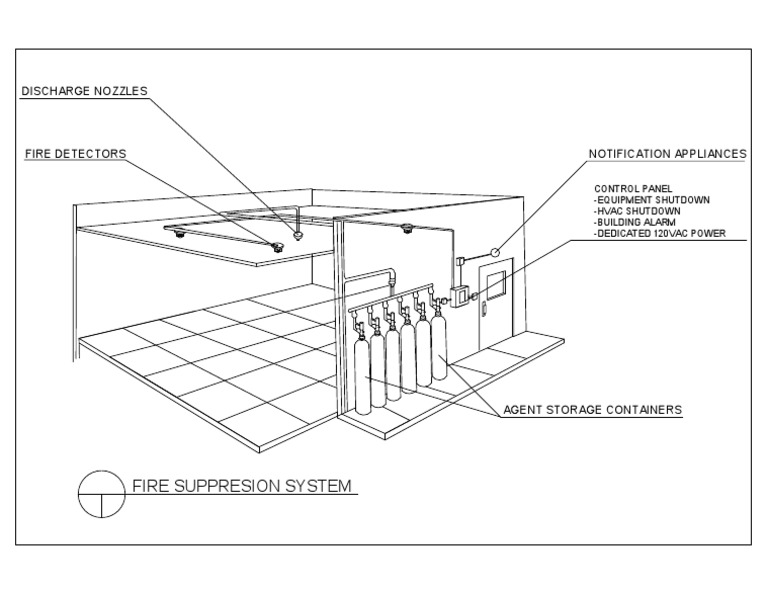 Fire Suppression System | PDF