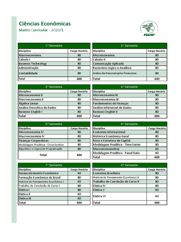 Ciências Econômicas Grade Curricular | PDF | Economia | Macroeconomia