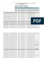 Cuadro de Meritos 2022 (Ugel Chiclayo) - Acre - Requisitos - Fe de Erratas Actualizado 10-02-22