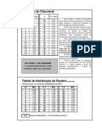 F - Tabela t de Student e Critério de Chauvenet