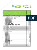 Reporte de Ventas I Semana FEBRERO 2022