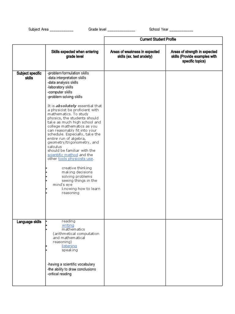 Entire run of algebra scientific method tools physicists use