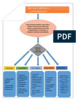 Tarea #2 - Esquema de Los Magistrados. (La Republica)